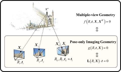 Pose-only Imaging Geometry Concept